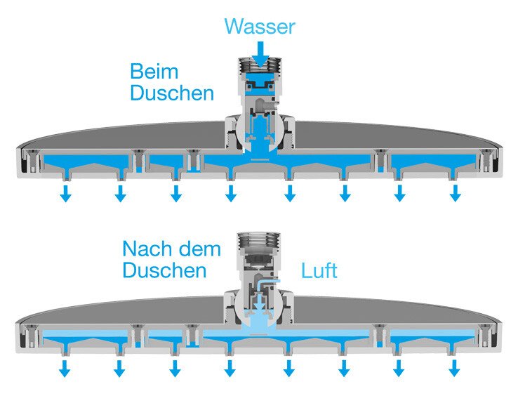 Artshower Dropcontrol | © Artweger GmbH. & Co. KG Artshower Dropcontrol | © Artweger GmbH. & Co. KG